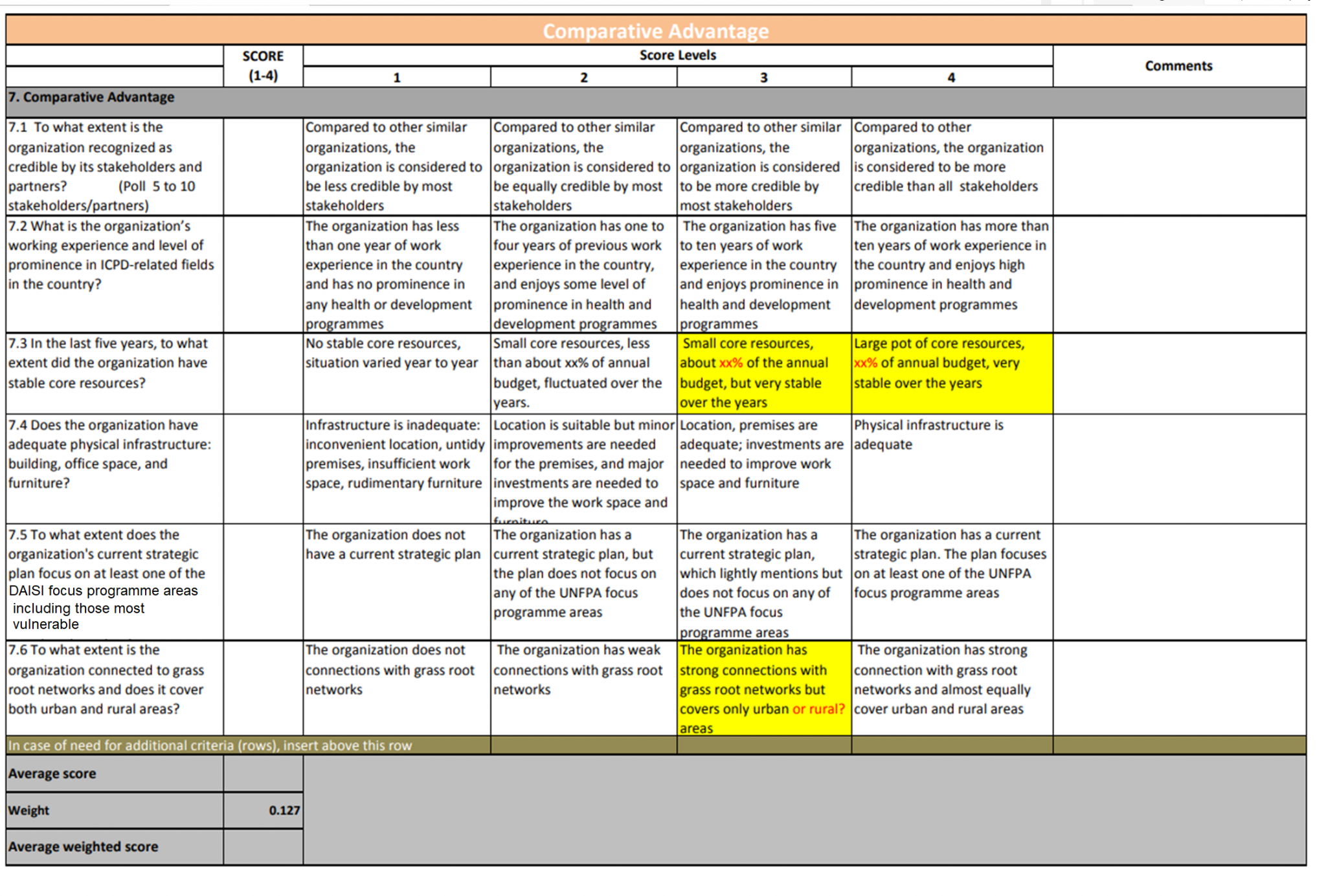 capacity-assessment-implementing-partners-template-daisi